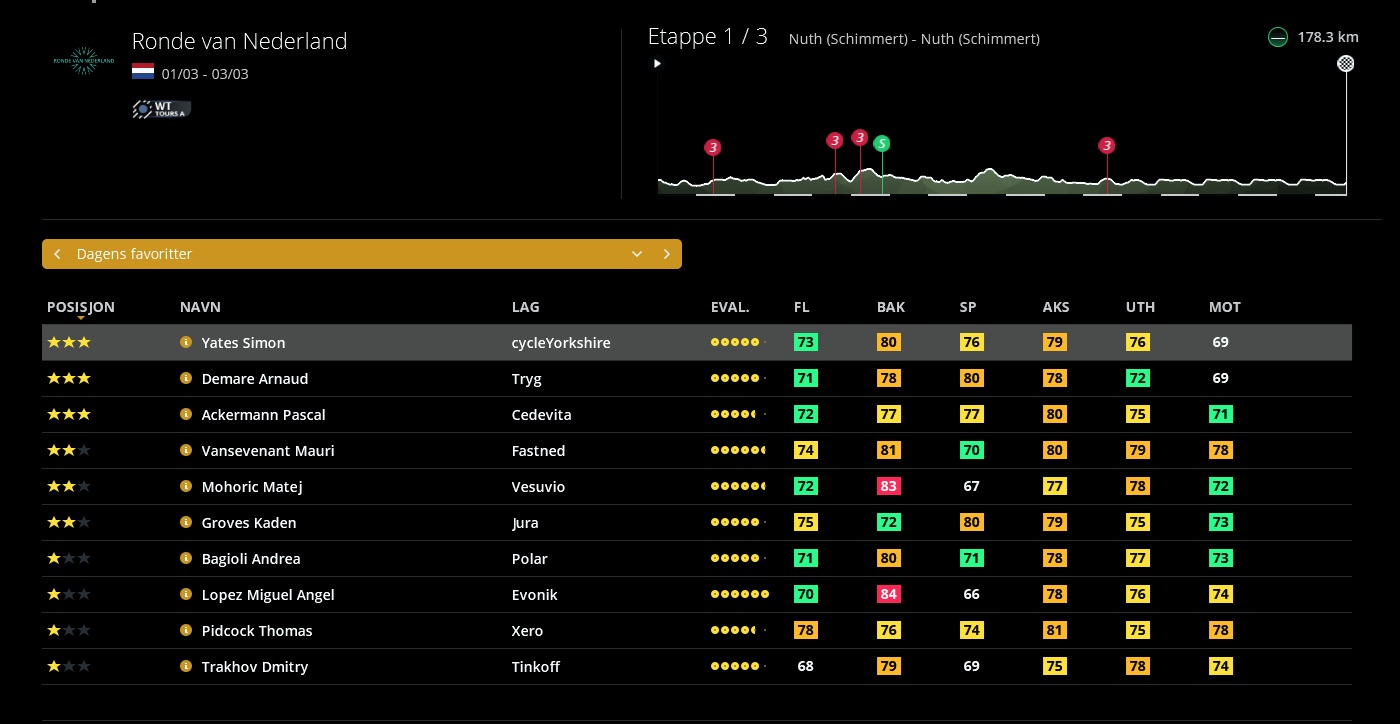 pcmdaily.com/images/mg/2025/Reports/PT/Nederland/S1/Favoritter s1.jpg